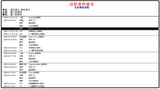 盈飞无限SPC软件-过程事件报告